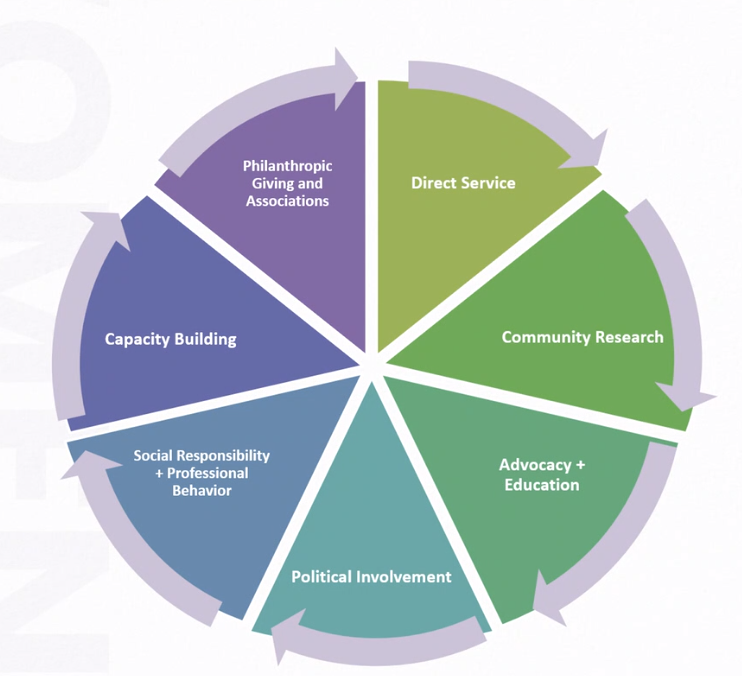 CommunityService Chart